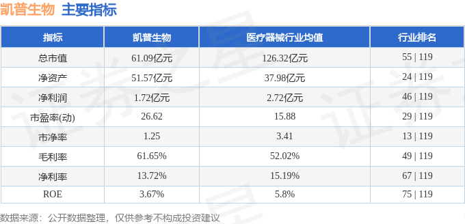 凯普生物引领生物技术革新，开启未来医疗新篇章