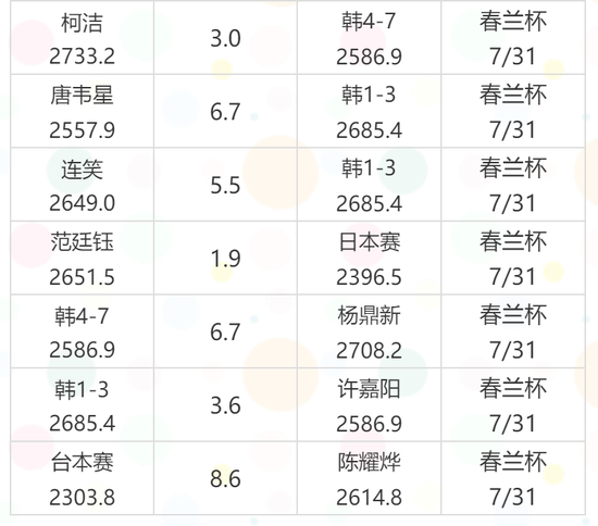 中国围棋等级分最新排名，群雄争霸，谁将独领风骚？