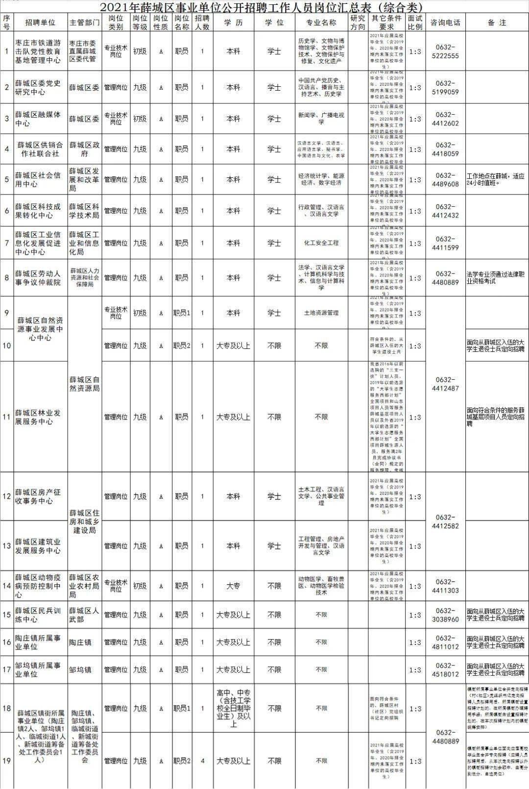 滕州人才网招聘信息最新概览